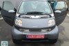 smart fortwo PASSION 2003.  3