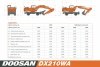 Doosan DX-series 210wa 2017.  5