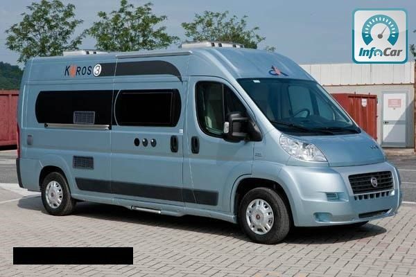 fiat ducato нерастаможенный