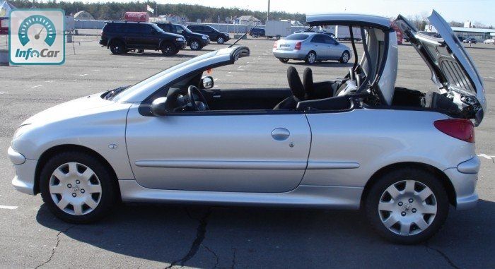 Peugeot 206 cc кабриолет